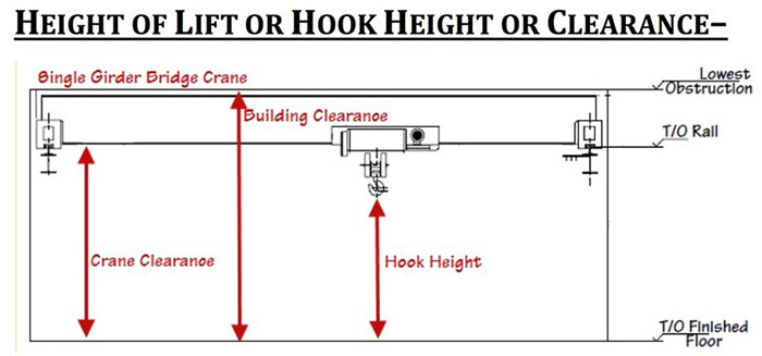 Hướng dẫn: Năm cần cẩu thông số cần biết trước khi mua một cần cẩu